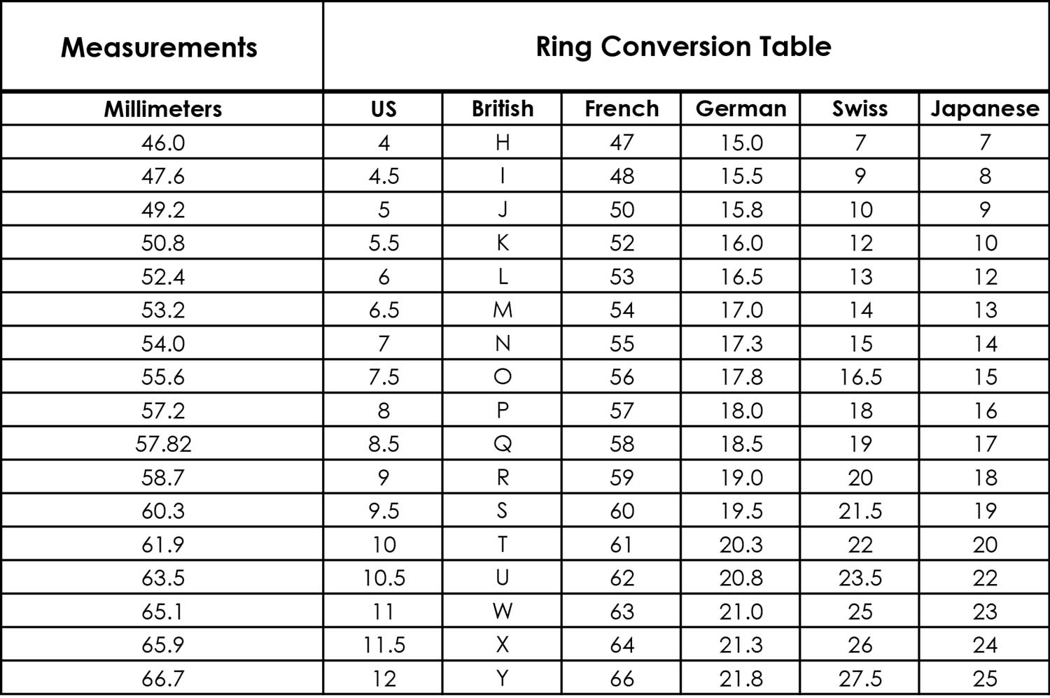 ring size chart and comparison